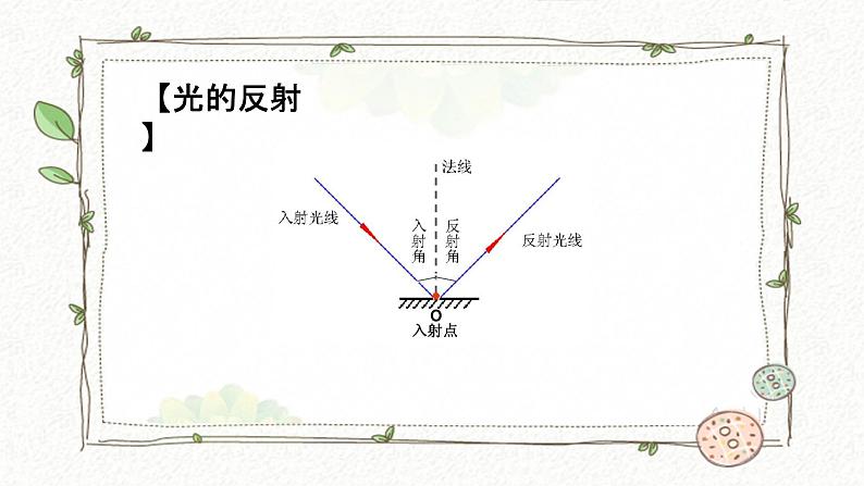 光现象复习2课件PPT02