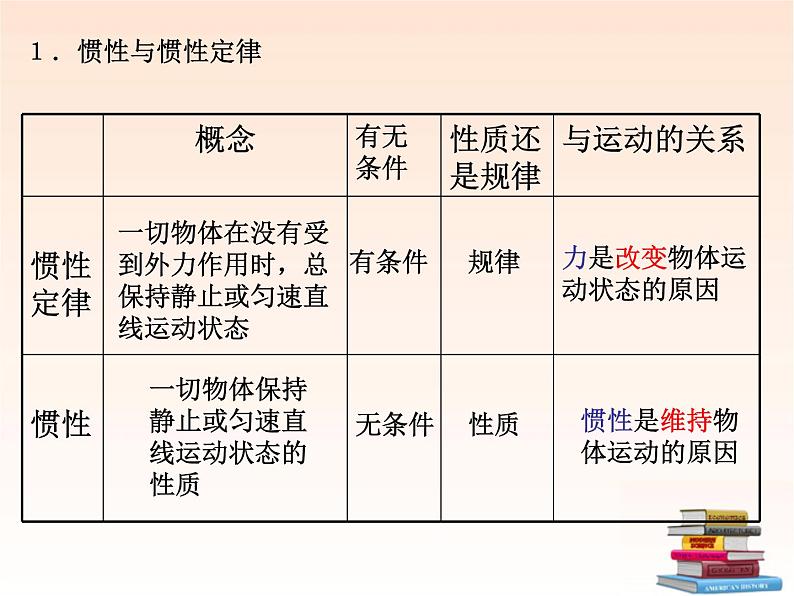 教科版八下物理  8.4 综合与测试 课件第4页