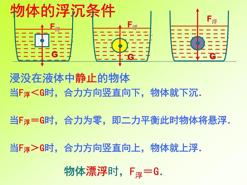 2022年北师大版八年级物理下册第8章第6节物体的浮沉条件课件 (2)第6页