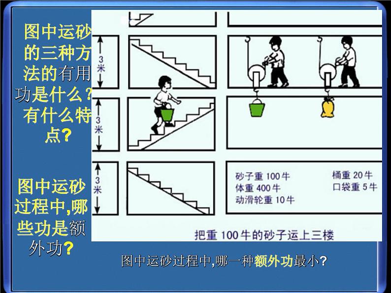 2022年教科版八年级物理下册第11章第4节机械效率课件 (2)第5页