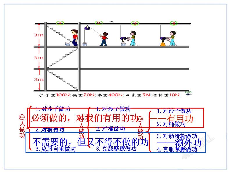 2022年教科版八年级物理下册第11章第4节机械效率课件 (1)第4页