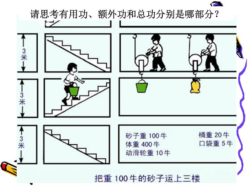 2022年教科版八年级物理下册第11章第4节机械效率课件 (3)第4页