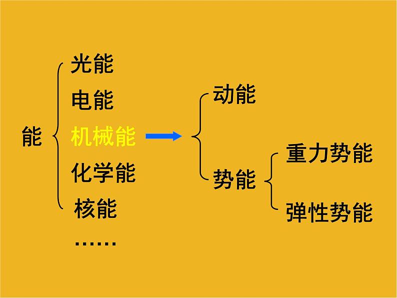 2022年人教版八年级物理下册第11章第3节动能和势能课件 (5)第7页