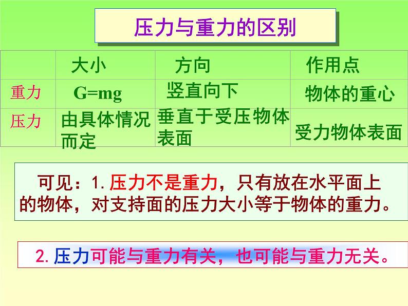 2022年苏科版八年级物理下册第10章第1节压强课件第7页