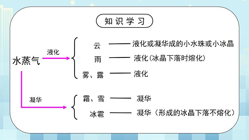 第一章《五 设计海水淡化装置》课件+教案08