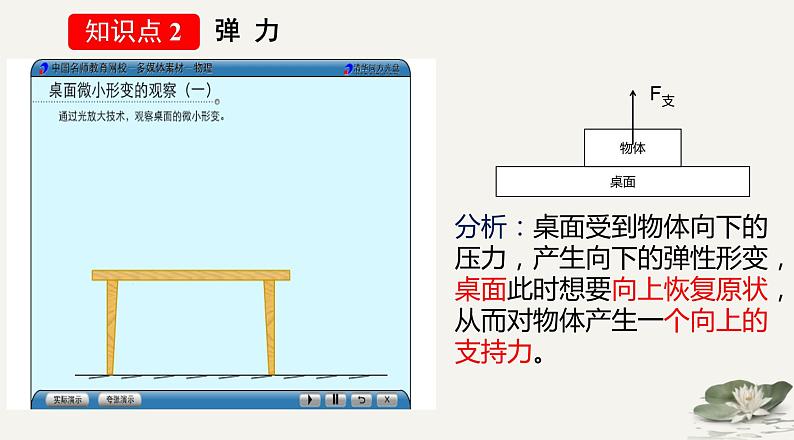 7.2弹力课件2021-2022学年人教版八年级物理下册第6页