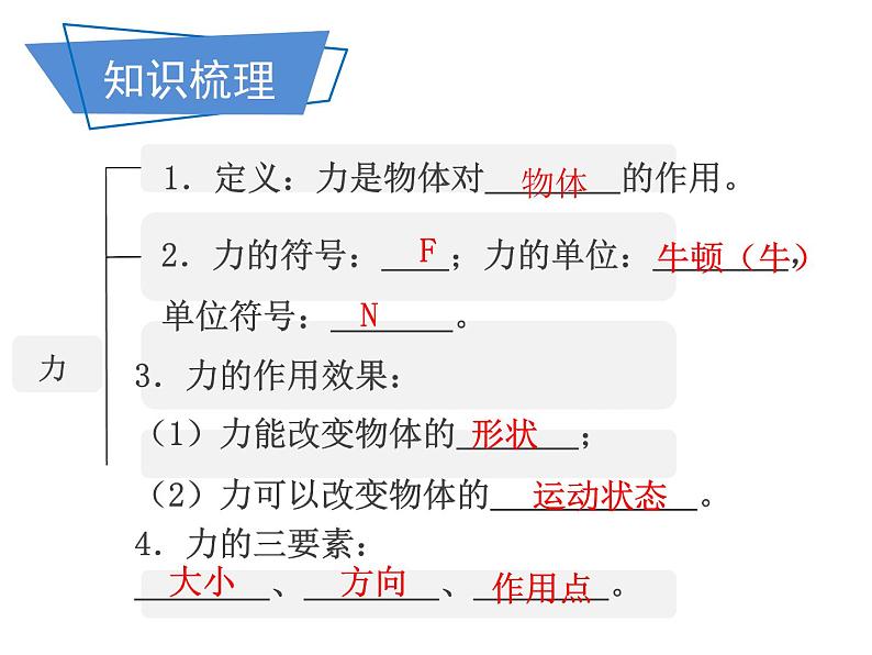 7.1力第二课时课件2021-2022学年度人教版初中物理八年级下册第1页