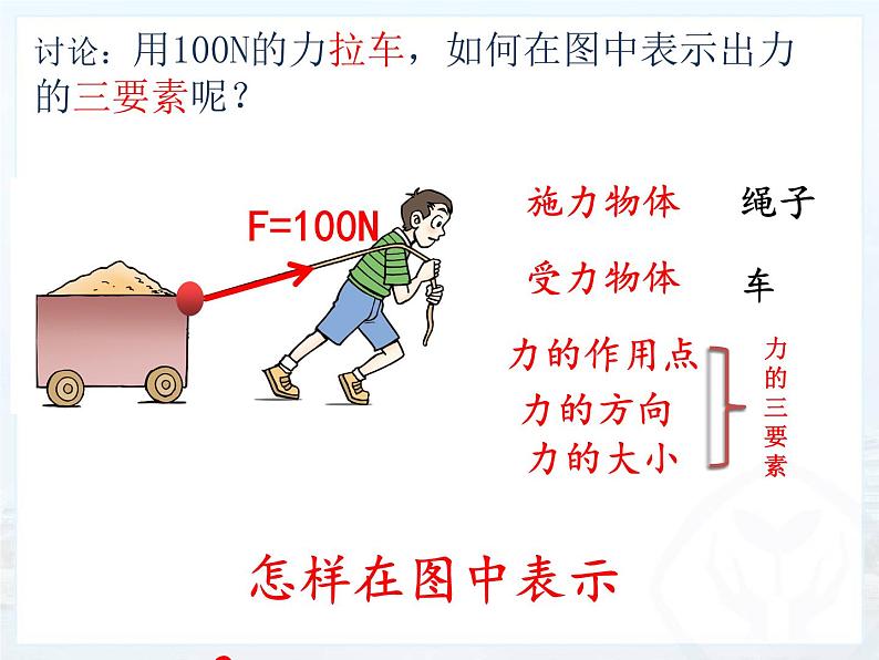 7.1力第二课时课件2021-2022学年度人教版初中物理八年级下册第3页