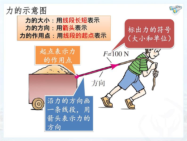 7.1力第二课时课件2021-2022学年度人教版初中物理八年级下册第4页