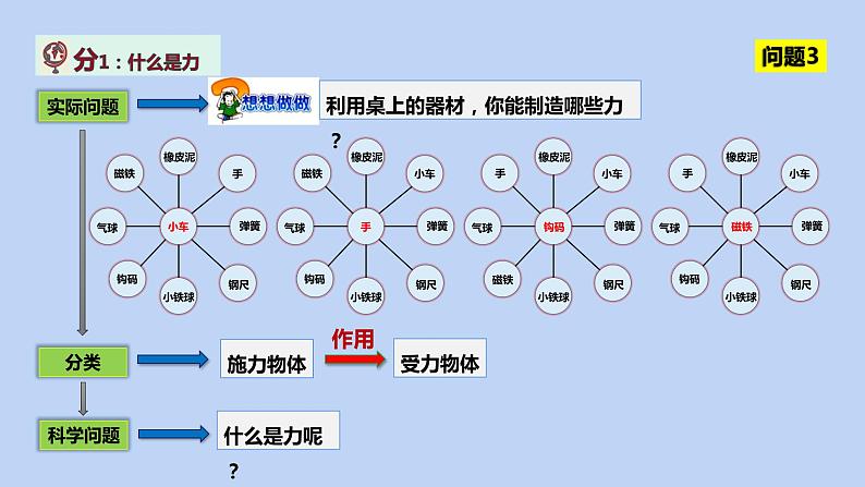 7.1力2021-2022学年人教版物理八年级下册课件PPT04