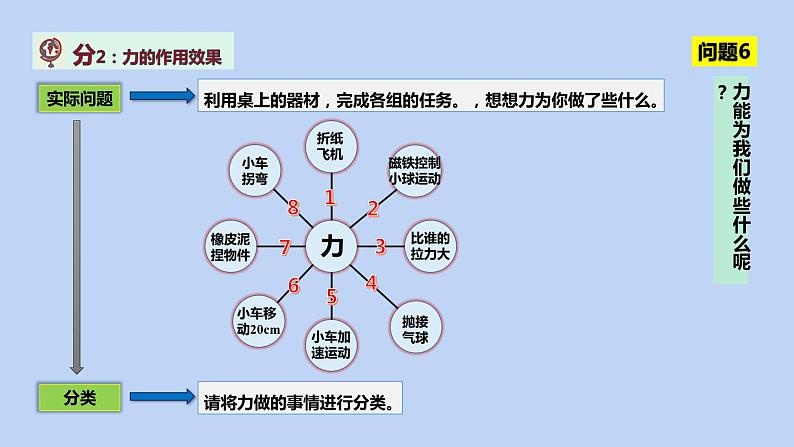 7.1力2021-2022学年人教版物理八年级下册课件PPT07