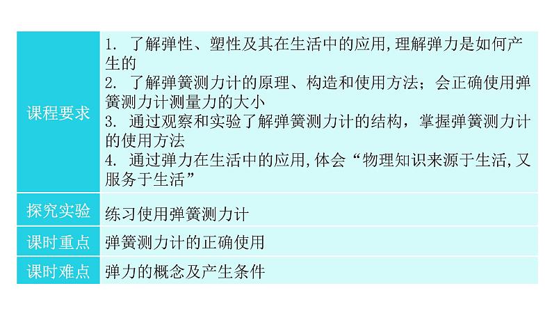 7.2弹力课件—2020-2021学年人教版八年级物理下册第3页