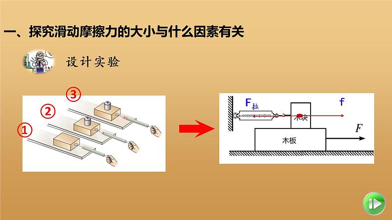 8.3摩擦力课件2021-2022学年人教版物理八年级下册第6页