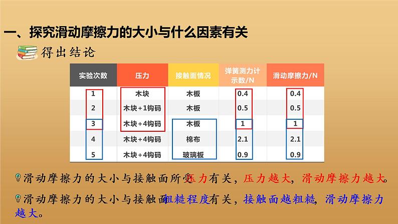 8.3摩擦力课件2021-2022学年人教版物理八年级下册第8页