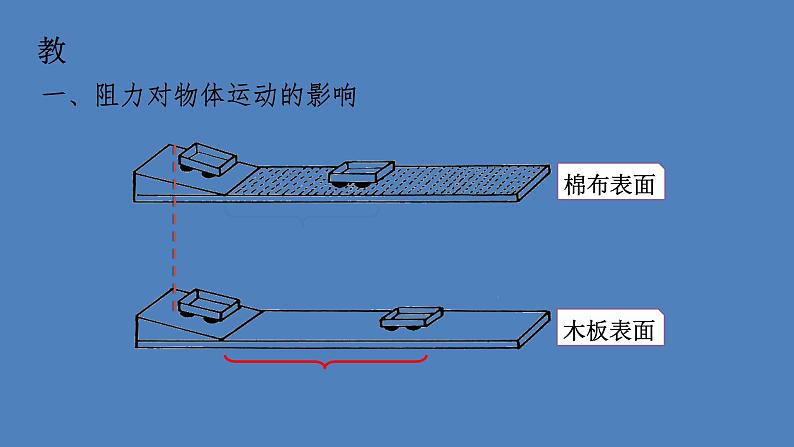 8.1牛顿第一定律课件：2021-2022学年人教版八年级下册物理06