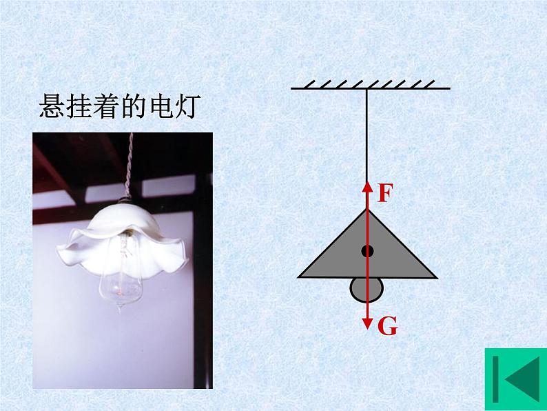 8.2二力平衡2021-2022学年人教版物理八年级下册课件PPT第4页