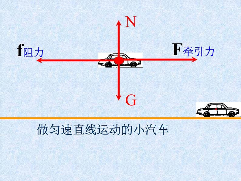 8.2二力平衡2021-2022学年人教版物理八年级下册课件PPT第5页