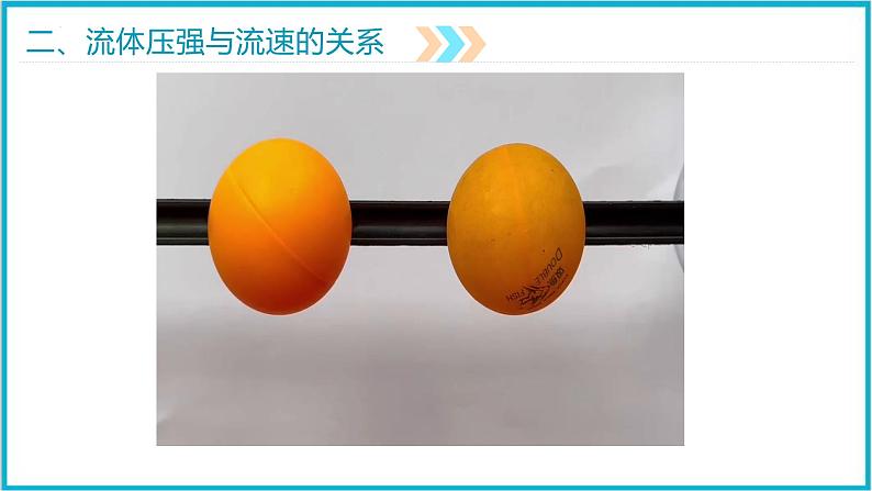 9.4流体压强与流速的关系2021—2022学年人教版八年级下册课件PPT第6页