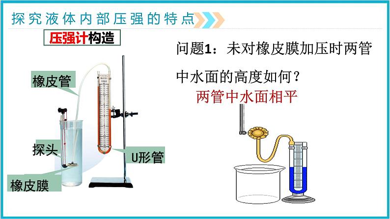 9.2液体的压强2021—2022学年人教版物理八年级下册课件PPT08