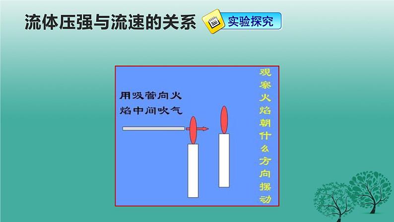 9.4流体压强与流速的关系（课件）2021-2022学年人教版物理八年级下册第5页