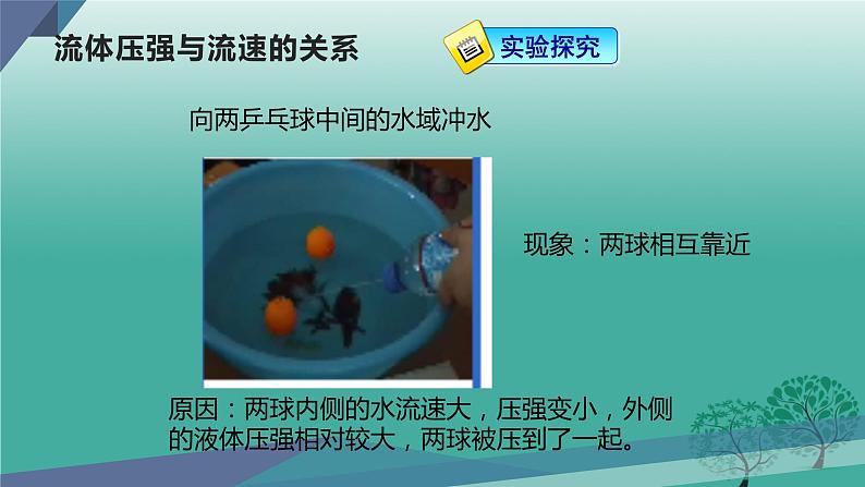 9.4流体压强与流速的关系（课件）2021-2022学年人教版物理八年级下册第6页