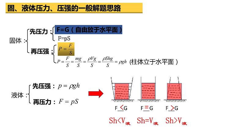 9.3大气压强课件2021-2022学年人教版物理八年级下册第2页