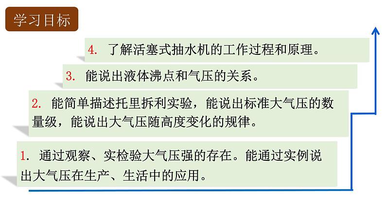 9.3大气压强课件2021-2022学年人教版物理八年级下册第5页