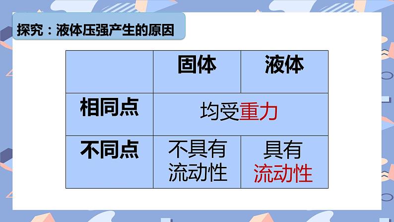 9.2液体的压强课件-2021-2022学年人教版八年级物理下册第5页