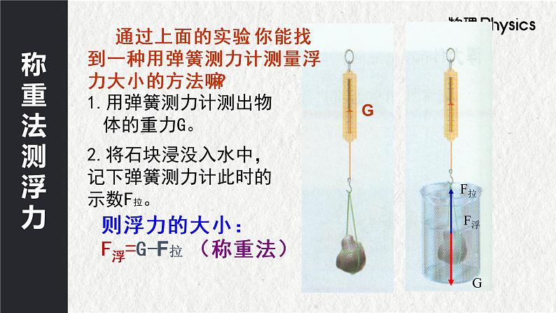 10.1浮力课件2021-2022学年人教版物理八年级下册第6页