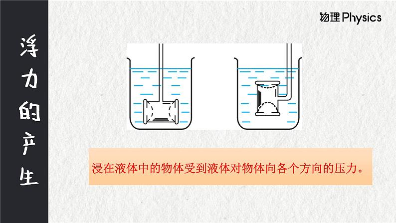 10.1浮力课件2021-2022学年人教版物理八年级下册第7页