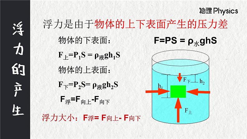 10.1浮力课件2021-2022学年人教版物理八年级下册第8页