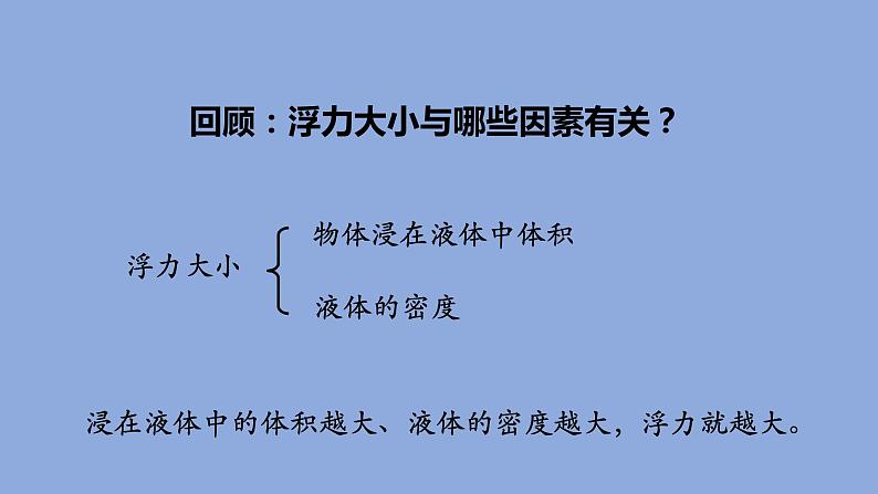 10.2阿基米德原理课件2021-2022学年人教版物理 八年级下册02