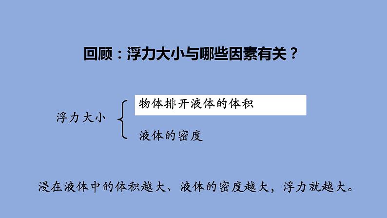 10.2阿基米德原理课件2021-2022学年人教版物理 八年级下册03