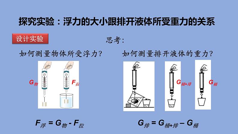 10.2阿基米德原理课件2021-2022学年人教版物理 八年级下册05