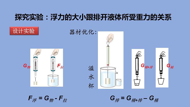 10.2阿基米德原理课件2021-2022学年人教版物理 八年级下册06