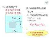 10.1浮力课件：2021-2022学年人教版八年级下册物理