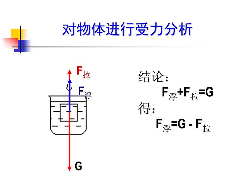 10.1浮力课件2020－2021学年人教版物理八年级下册第7页