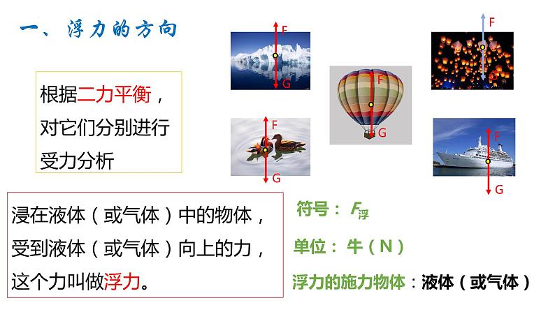 10.1浮力（课件）2021-2022学年人教版八年级物理下册第5页