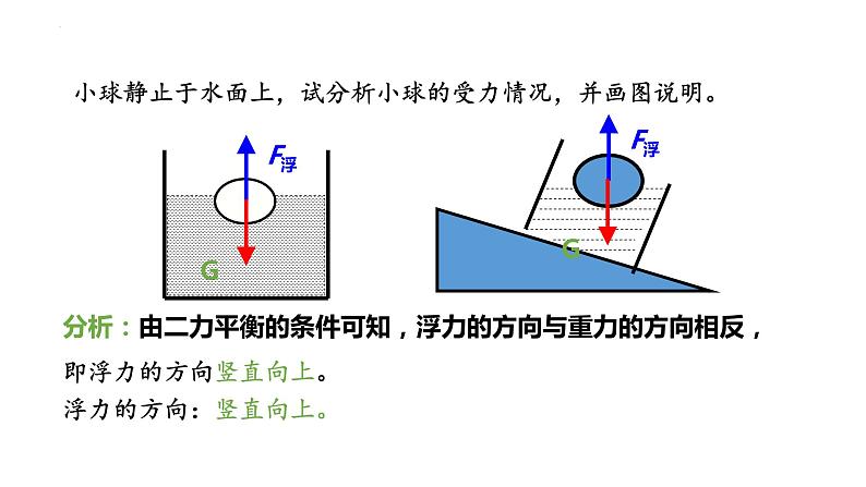 10.1浮力（课件）2021-2022学年人教版八年级物理下册第7页