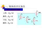 10.3物体的浮沉条件及应用课件-2020-2021学年人教版物理八年级下册