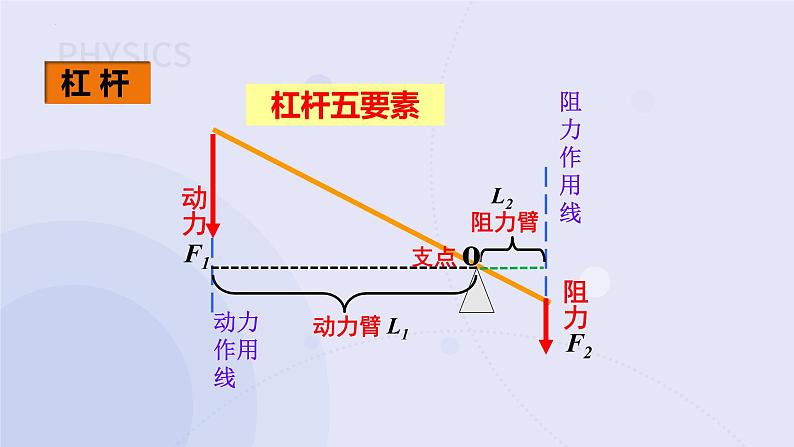 12.1杠杆（课件）2021-2022学年人教版物理八年级下册08