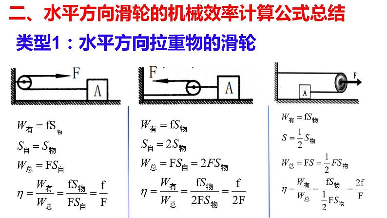 12.3机械效率-机械效率计算课件2021-2022学年人教版物理八年级下册第3页