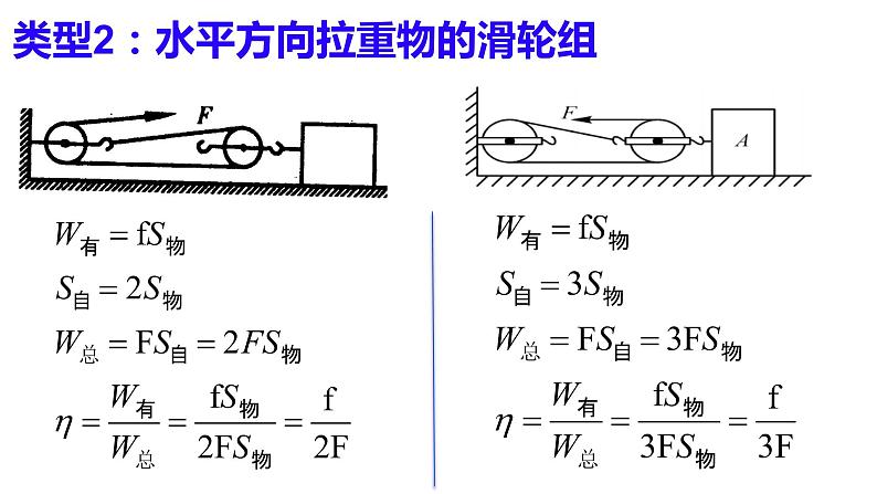 12.3机械效率-机械效率计算课件2021-2022学年人教版物理八年级下册第4页