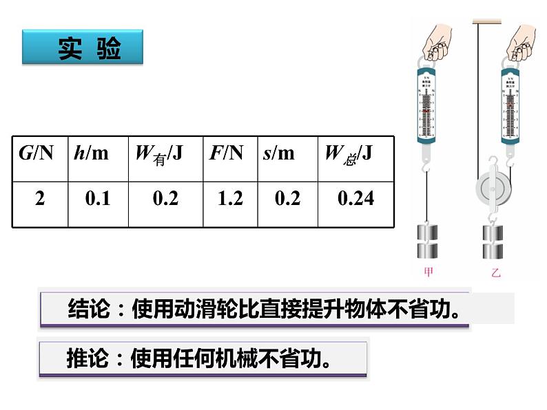 12.3 机械效率课件2021-2022学年人教版物理八年级下册03