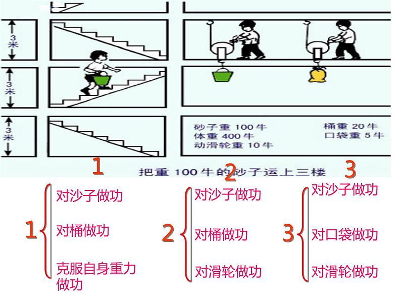 12.3 机械效率课件2021-2022学年人教版物理八年级下册06