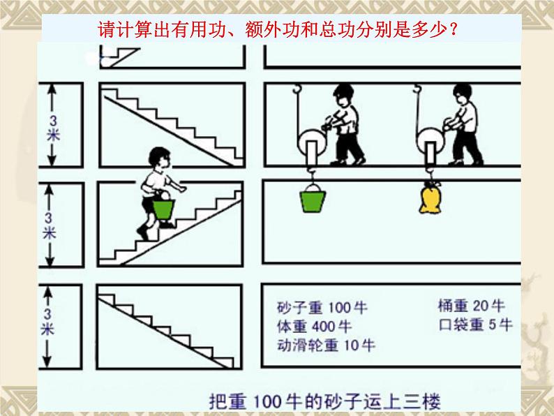 12.3机械效率-2020-2021学年人教版物理八年级下册课件PPT07