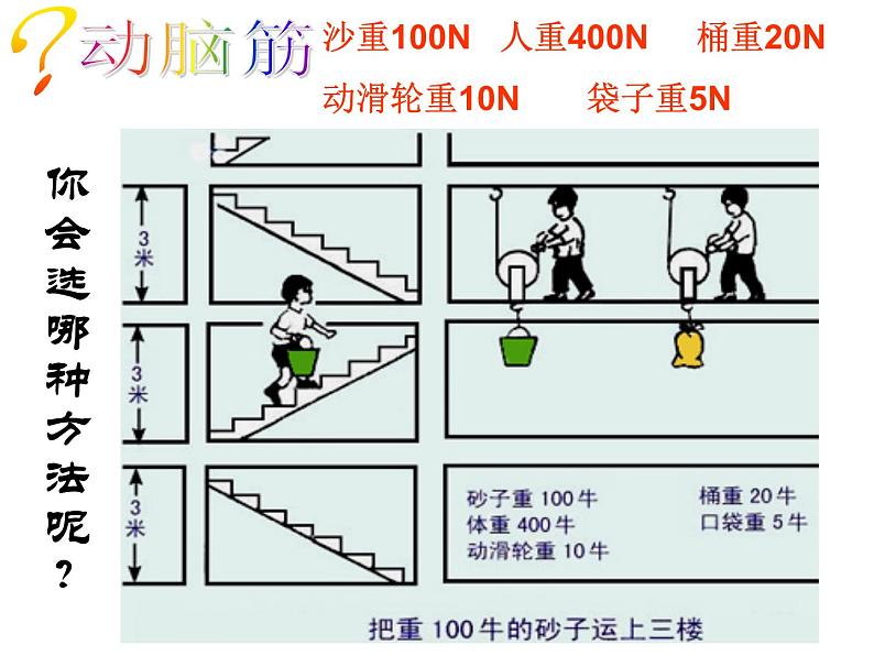 12.3机械效率课件2021-2022学年人教版物理八年级下册第3页