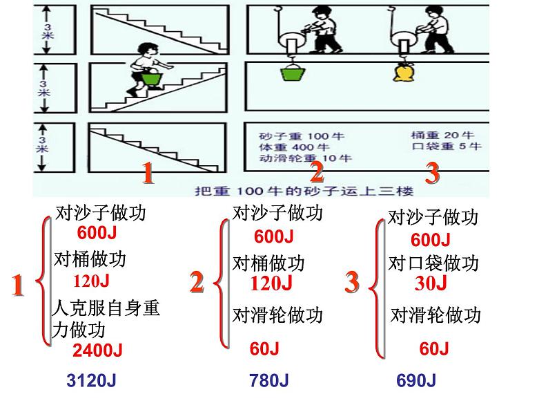 12.3机械效率课件2021-2022学年人教版物理八年级下册第4页