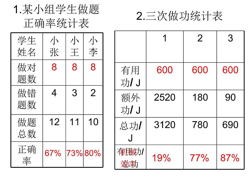 12.3机械效率课件2021-2022学年人教版物理八年级下册第7页