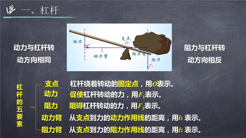 12.1杠杆课件2021-2022学年人教版八年级下册物理06